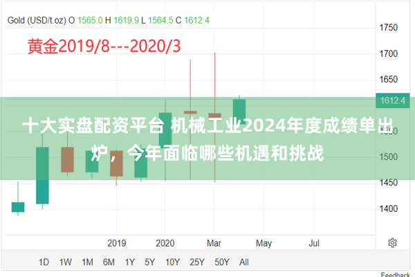 十大实盘配资平台 机械工业2024年度成绩单出炉，今年面临哪些机遇和挑战