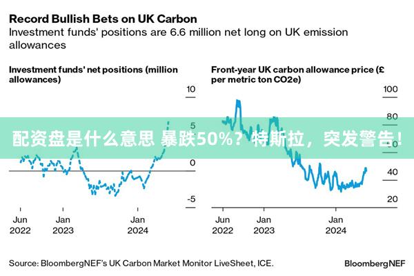 配资盘是什么意思 暴跌50%？特斯拉，突发警告！